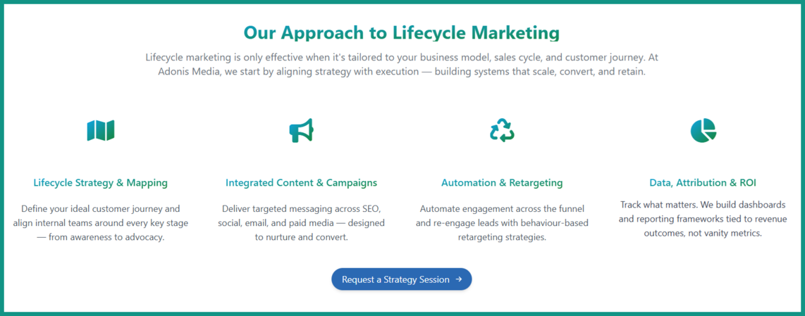 Boderia Lifecycle Marketing landing page, emphasising benefits and features