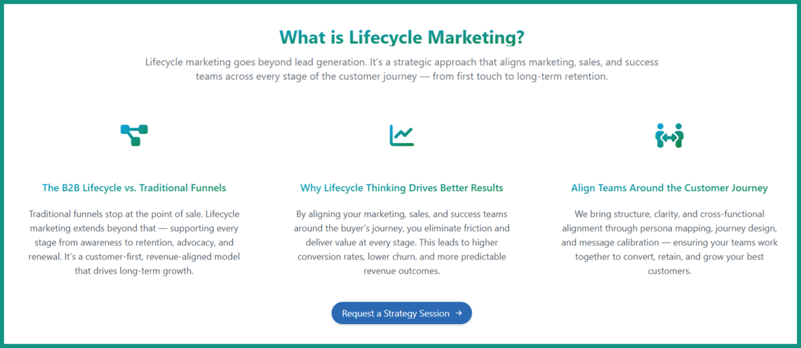 Boderia Lifecycle Marketing landing page, emphasising the landing page copy